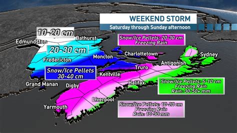 ns weather